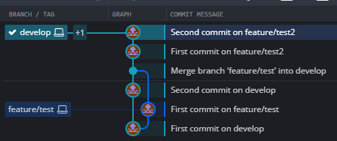 Here we see that a fast-forward merge happened to develop where the pointer to the develop's head commit was simply updated to where feature/test2 was pointing.