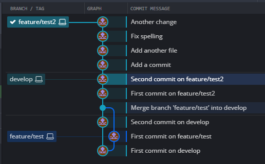 Here we see multiple commits on the feature/test2 branch. The history of these commits aren't necessary to keep.