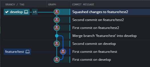 Here we see the head of the develop and the head of the feature/test2 branches both pointing to the same commit.