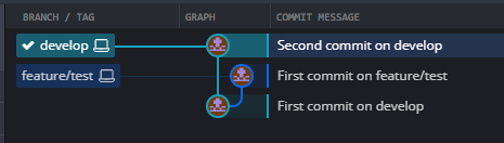 This series of commits shows two commits on the develop branch and one on the feature/test branch of a git repository